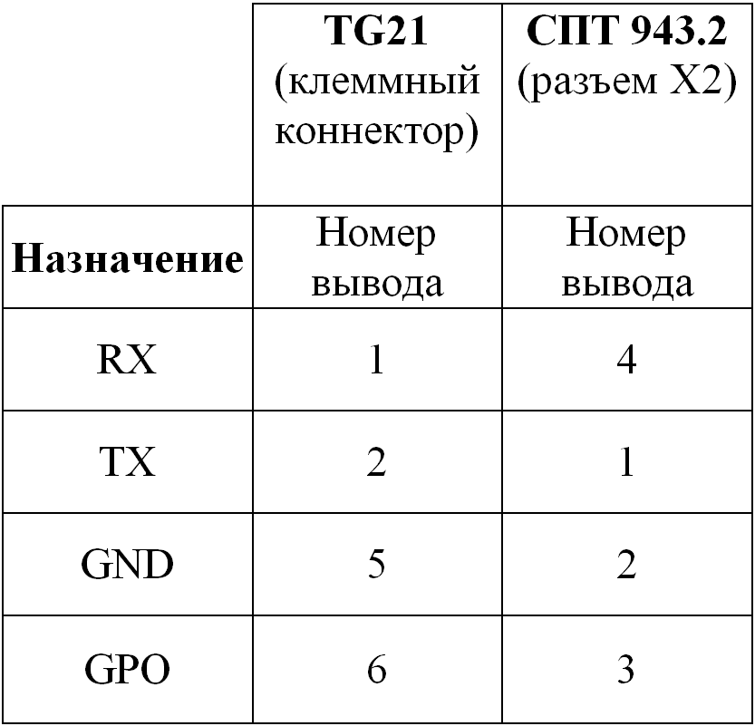 Таблица соответствия выводов