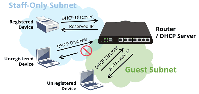 скриншот настройки резервирования DHCP на DrayOS