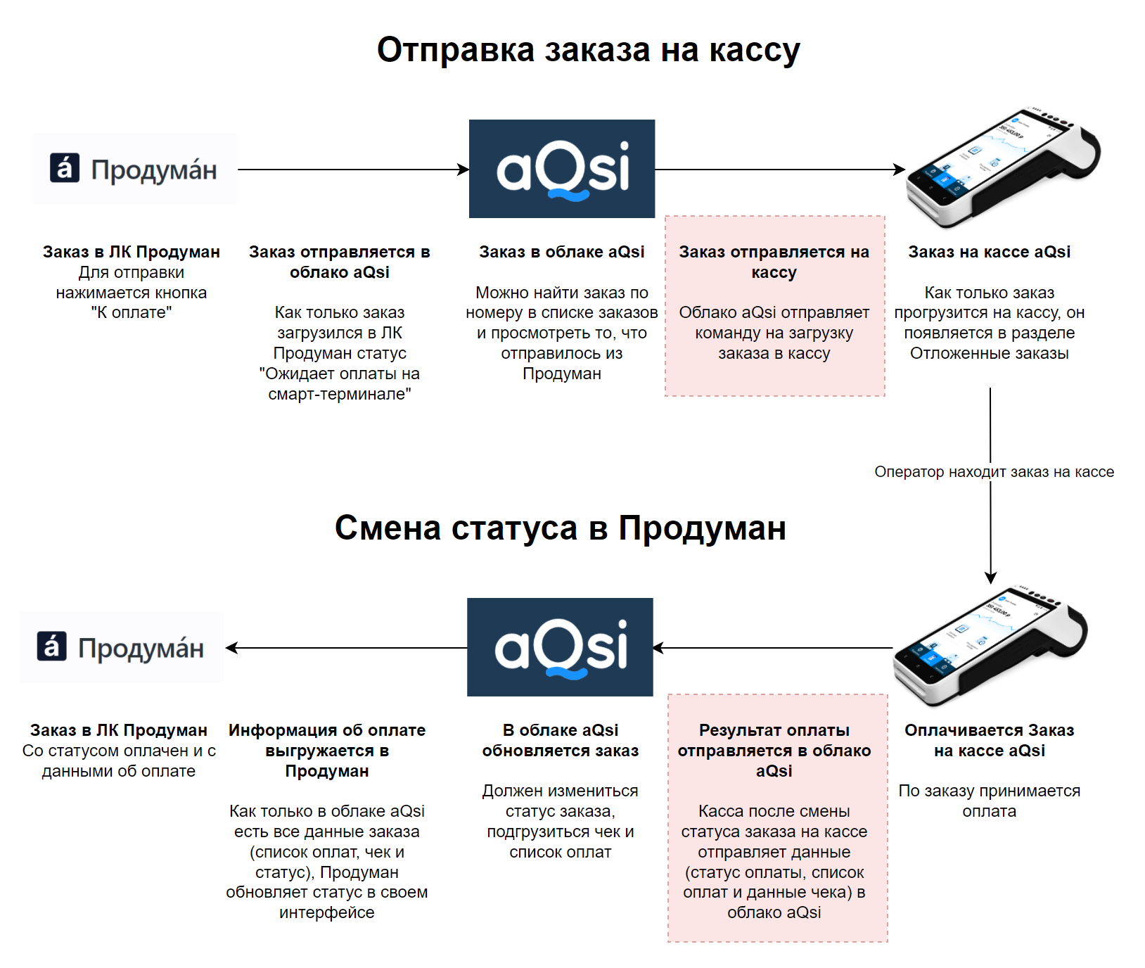 почему отслеживание посылки не обновляется | Дзен